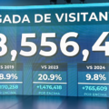 Las cifras detrás del nuevo récord de turistas anunciado por el Ministerio de Turismo